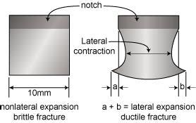 charpy impact test lateral contraction|lateral expansion charpy.